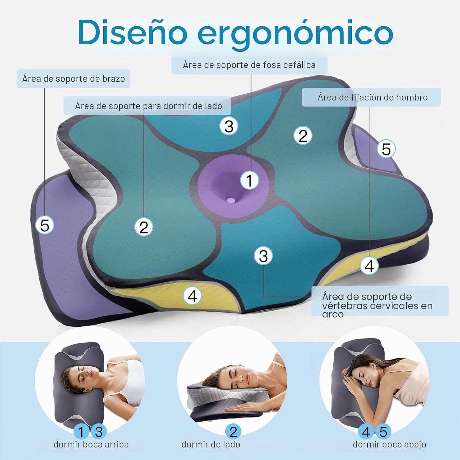 Detalle de la espuma viscoelástica de alta densidad
